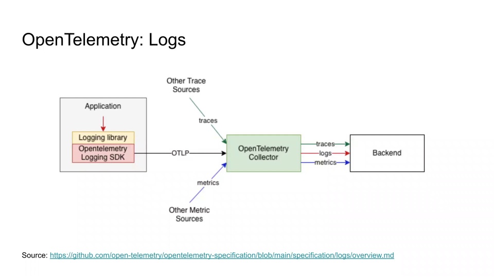 Behind [LogProperties] and the new telemetry logging source generator