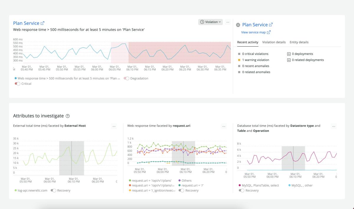 Anomaly detection in New Relic One with AIOps