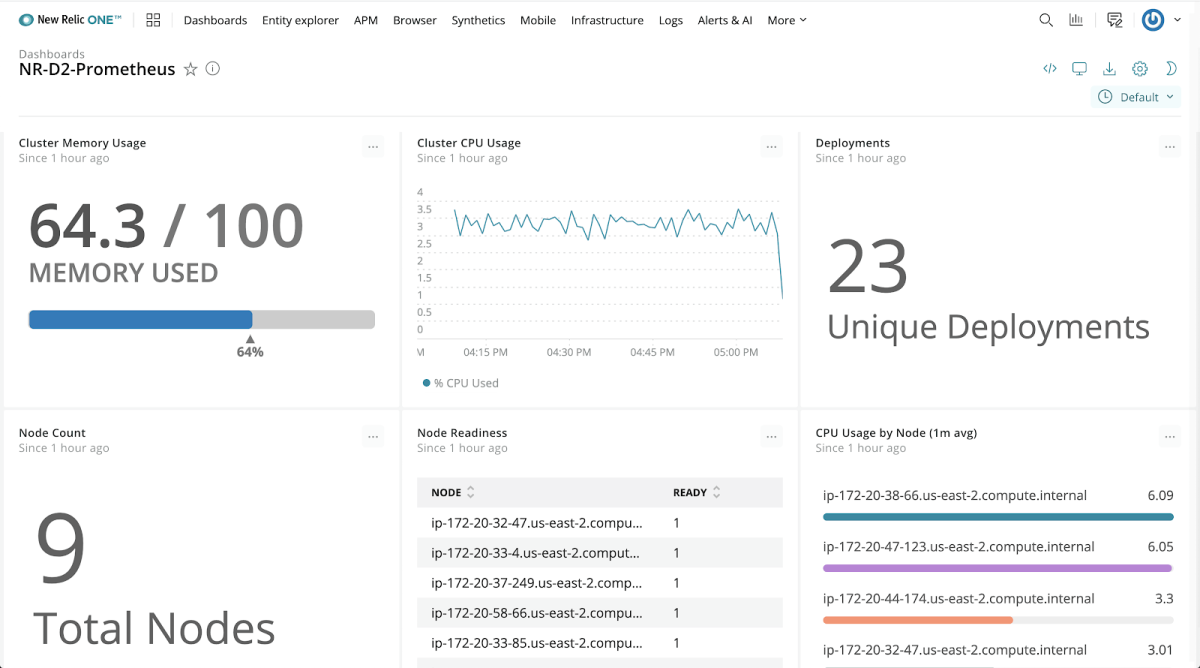 new relic dashboards