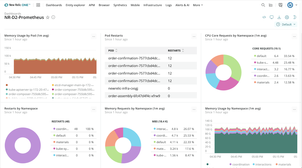 Experience the power of Telemetry Data with New Relic