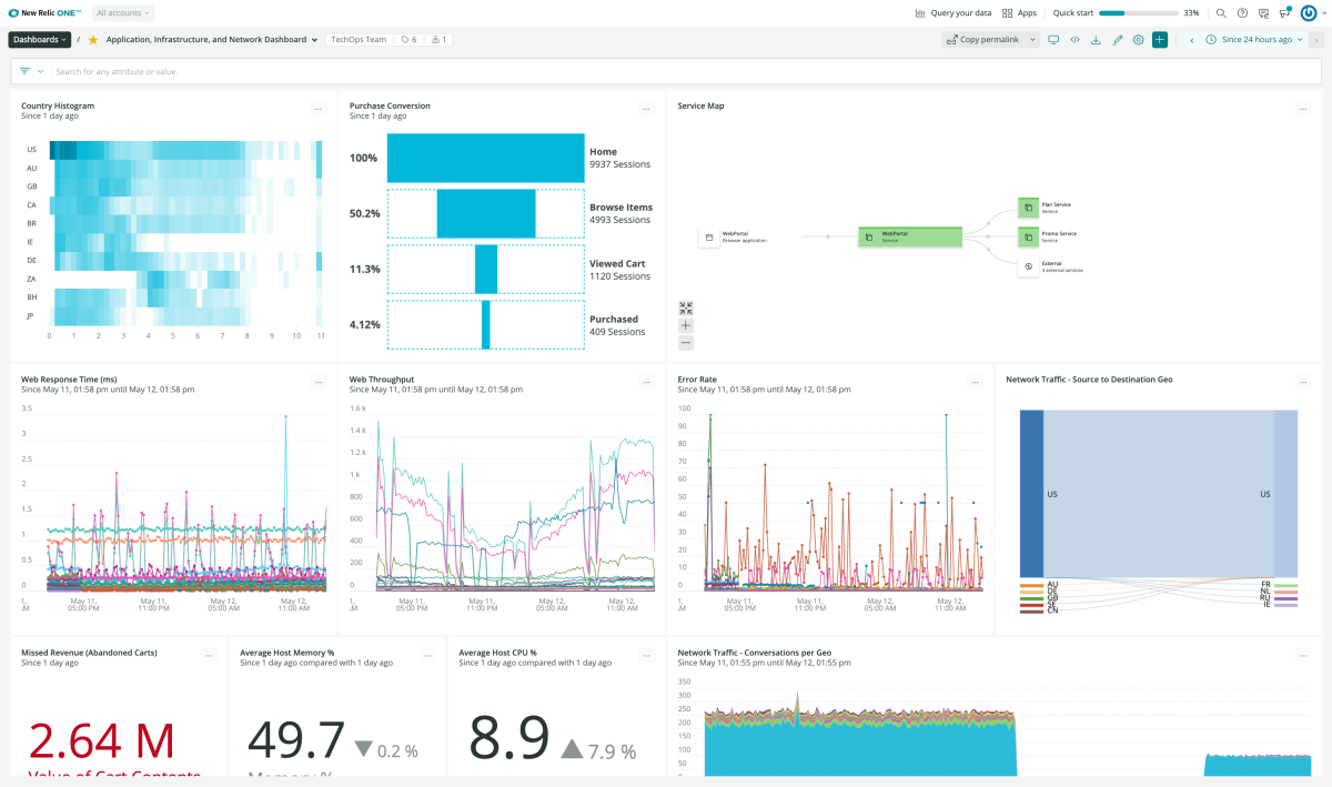 Network observability with New Relic One 