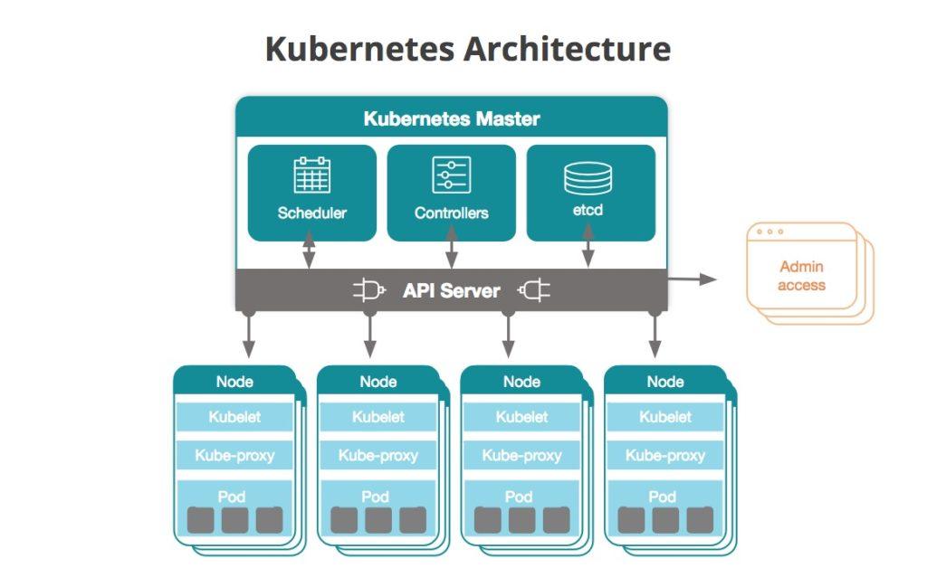 What Is Kubernetes? | New Relic