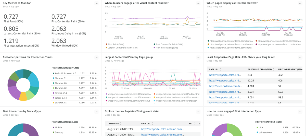 New Relic Browser is the world’s most deployed RUM solution