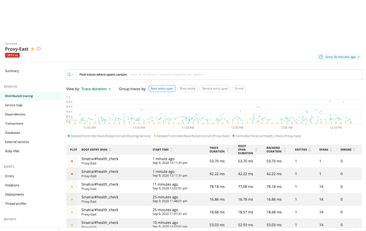 Find and resolve issues quickly in your complex architecture
