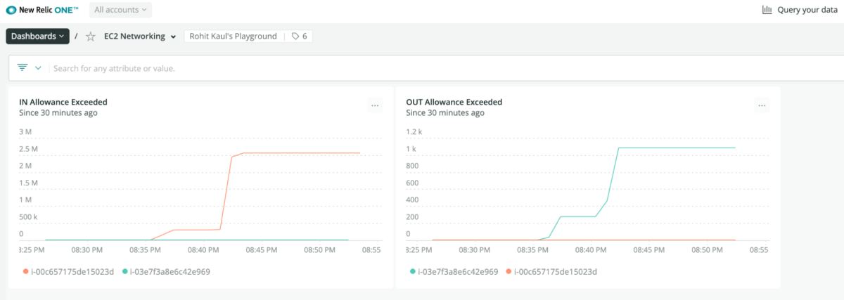 New Relic One EC2 networking dashboard records a spike