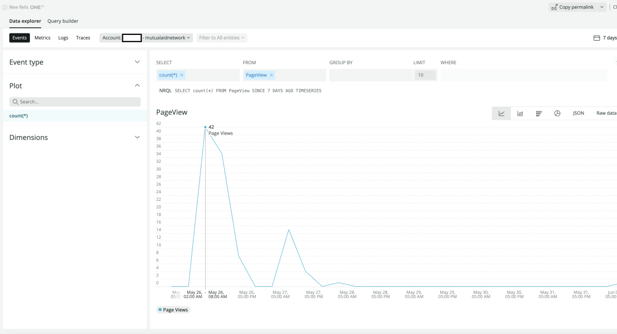 Mutual Aid Network Dashboard in New Relic One