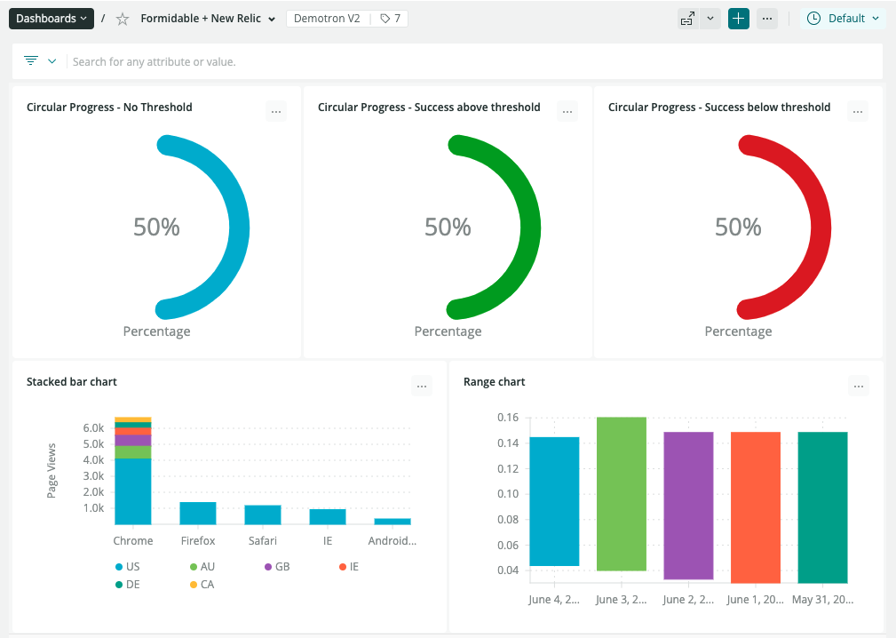 Formidable Chart Types in New Relic