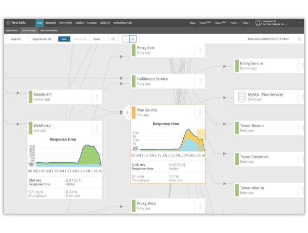 Dot Net monitoring in New Relic