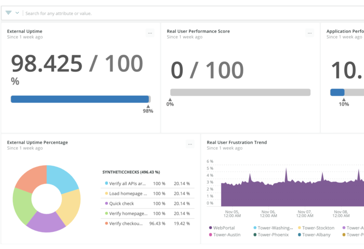 Media monitoring in New Relic One