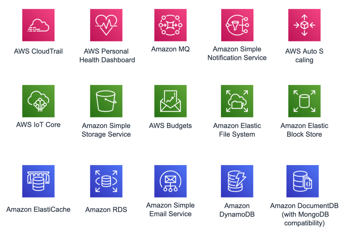 Image of AWS subset icons 