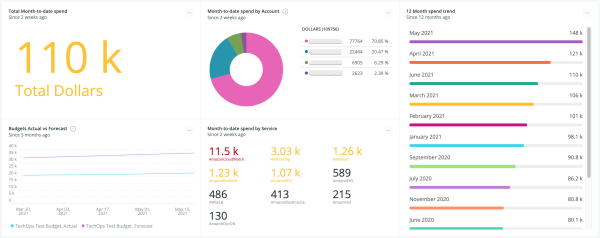 The cost and budgeting dashboard in New Relic gives you a consolidated view of your entire landing zone.