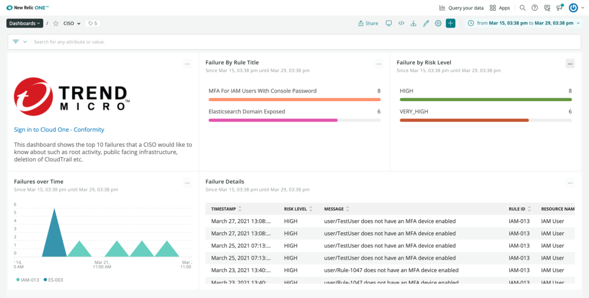 New Relic dashboard with Conformity insights for CISOs