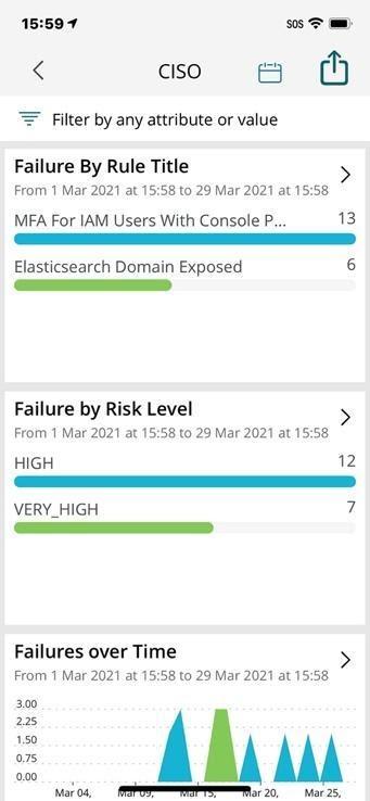 New Relic mobile dashboard with Conformity insights for CISOs