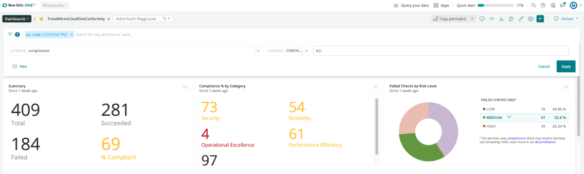 A New Relic dashboard with filters enables you to see unique views like PCI compliance metrics