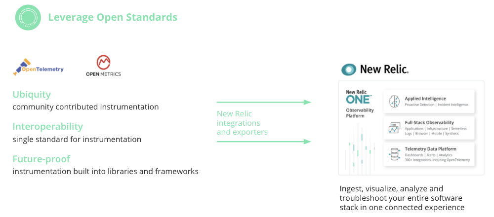 Leverage open standards with New Relic