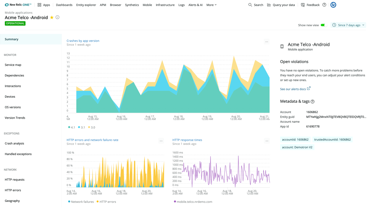 Image illustrant un dashboard de monitoring sur mobile avec divers graphiques