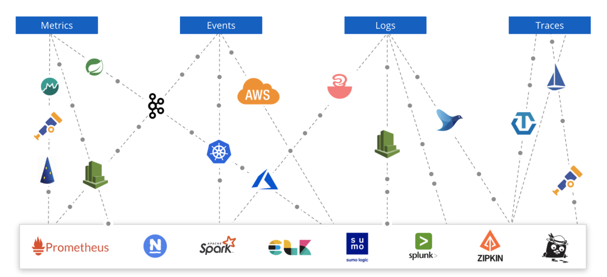 New Relic Dashboard
