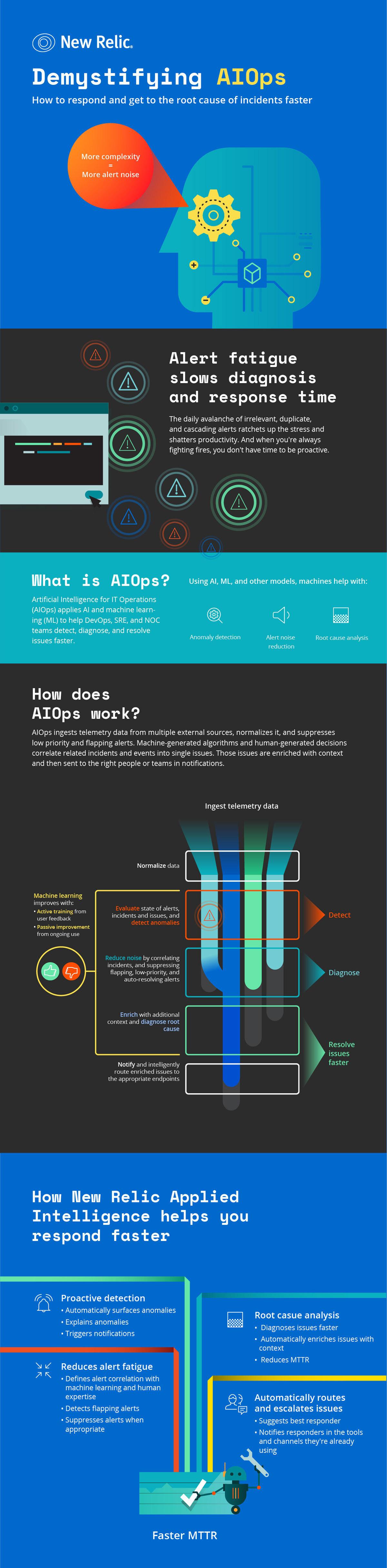 Infographic - Demystifying AIOps