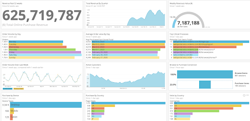 Image of New Relic dashboard with graphs and data displayed