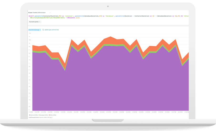 Know your workloads