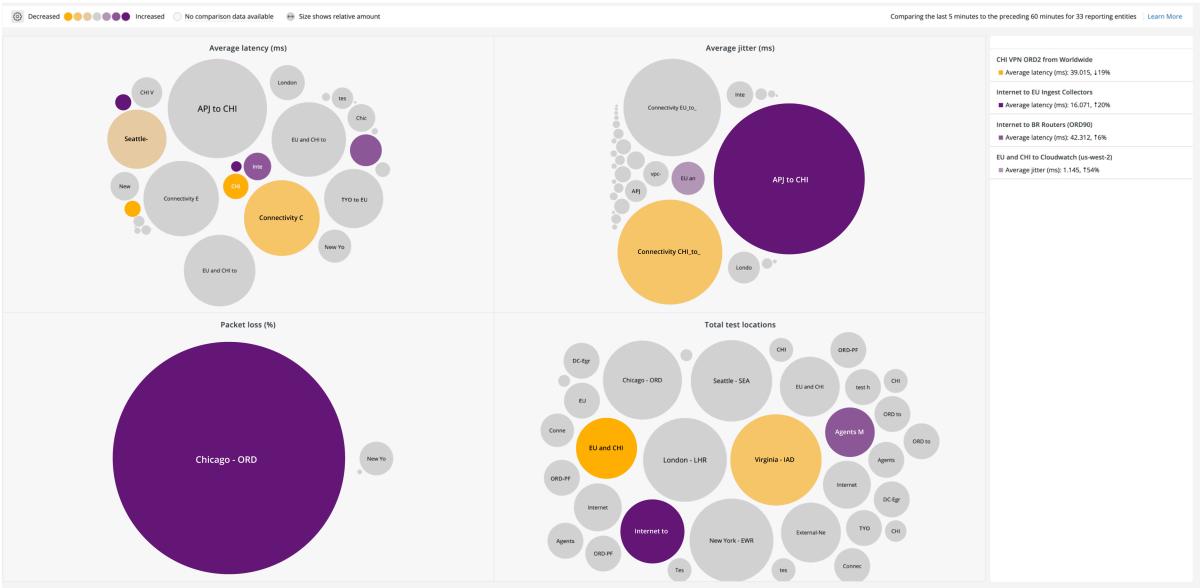 Network Performance Monitoring | New Relic