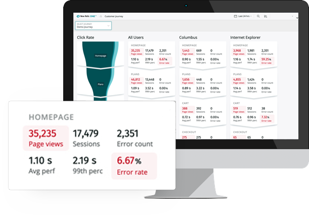 Image of a New Relic dashboard with a data analysis being displayed