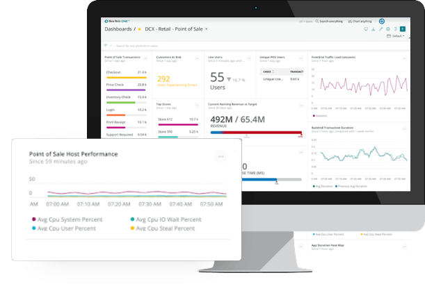 Image of a New Relic One dashboard with various charts being shown