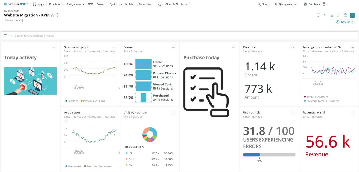 new relic business intelligence applications