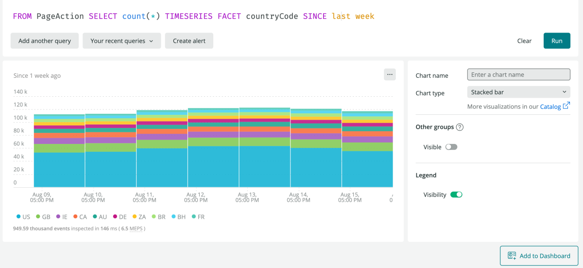 Example stacked bar chart in New Relic Dashboards