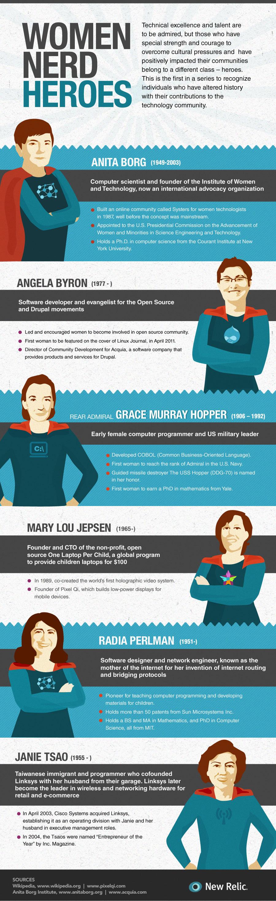 Infographic - Women Nerd Heroes