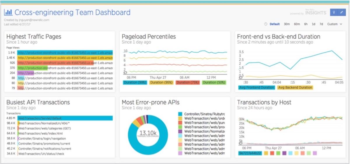 New Relic Insights dashboard 