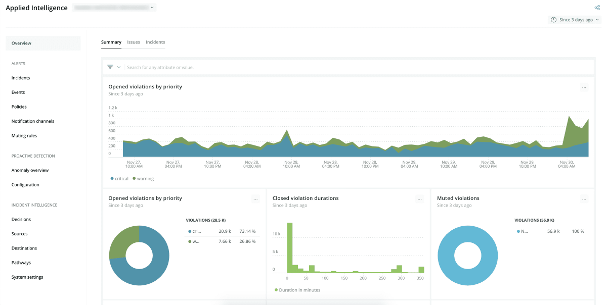 New Relic One's Alerts and AI dashboard