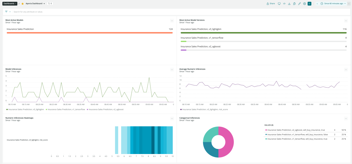 View of an Aporia dashboard in New Relic One.
