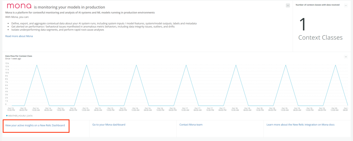 "View your active insights in a New Relic dashboard" highlighted in Mona dashboard.