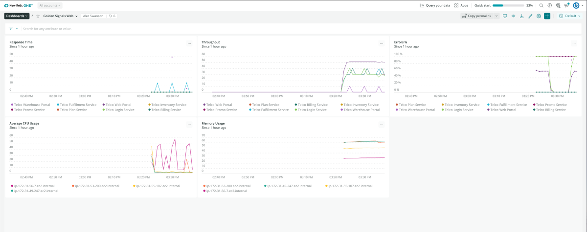 View of golden signals in New Relic One.