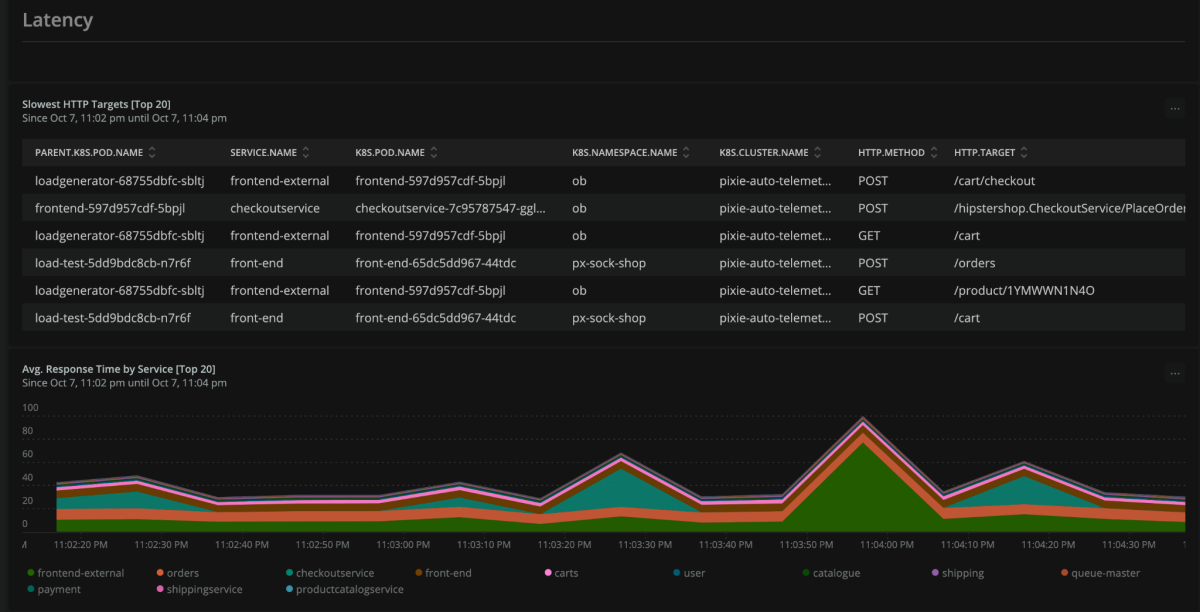 Latency visualization in the Pixie quickstart dashboard