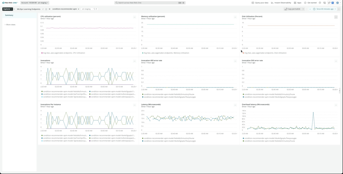 View of New Relic (MLOps) Model Performance Monitoring dashboard.