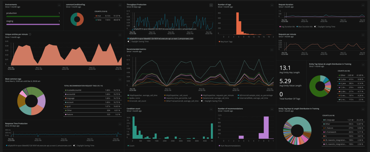 New Relic Model Performance Monitoring
