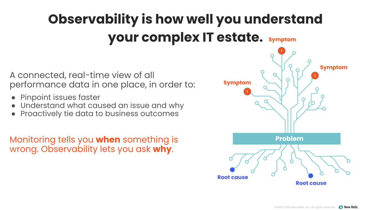 Observability is a connected, real-time view of all performance data in one place. Image of  tree branches as symptoms and roots below the surface as root causes.
