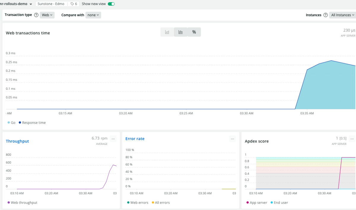 Image shows golden signals metrics in New Relic dashboard.