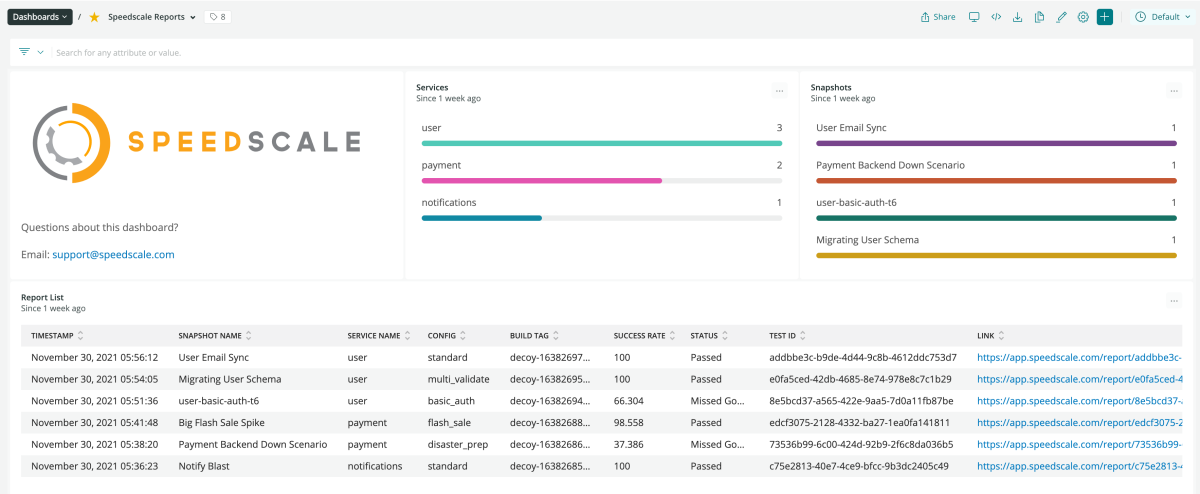 Screen shot of a pre-built Speedscale quickstart dashboard that shows services, snapshots, and a report list.