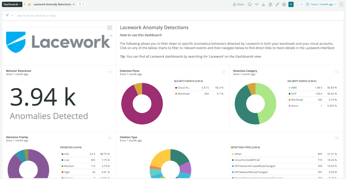Lacework anomaly dashboard