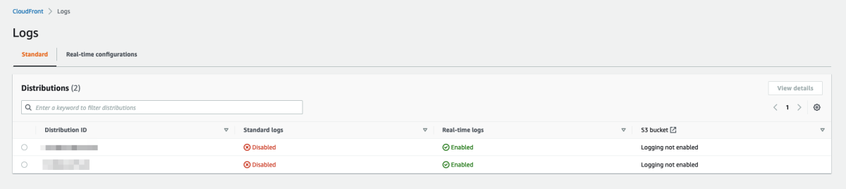 CloudFront RealTime logging Enabled
