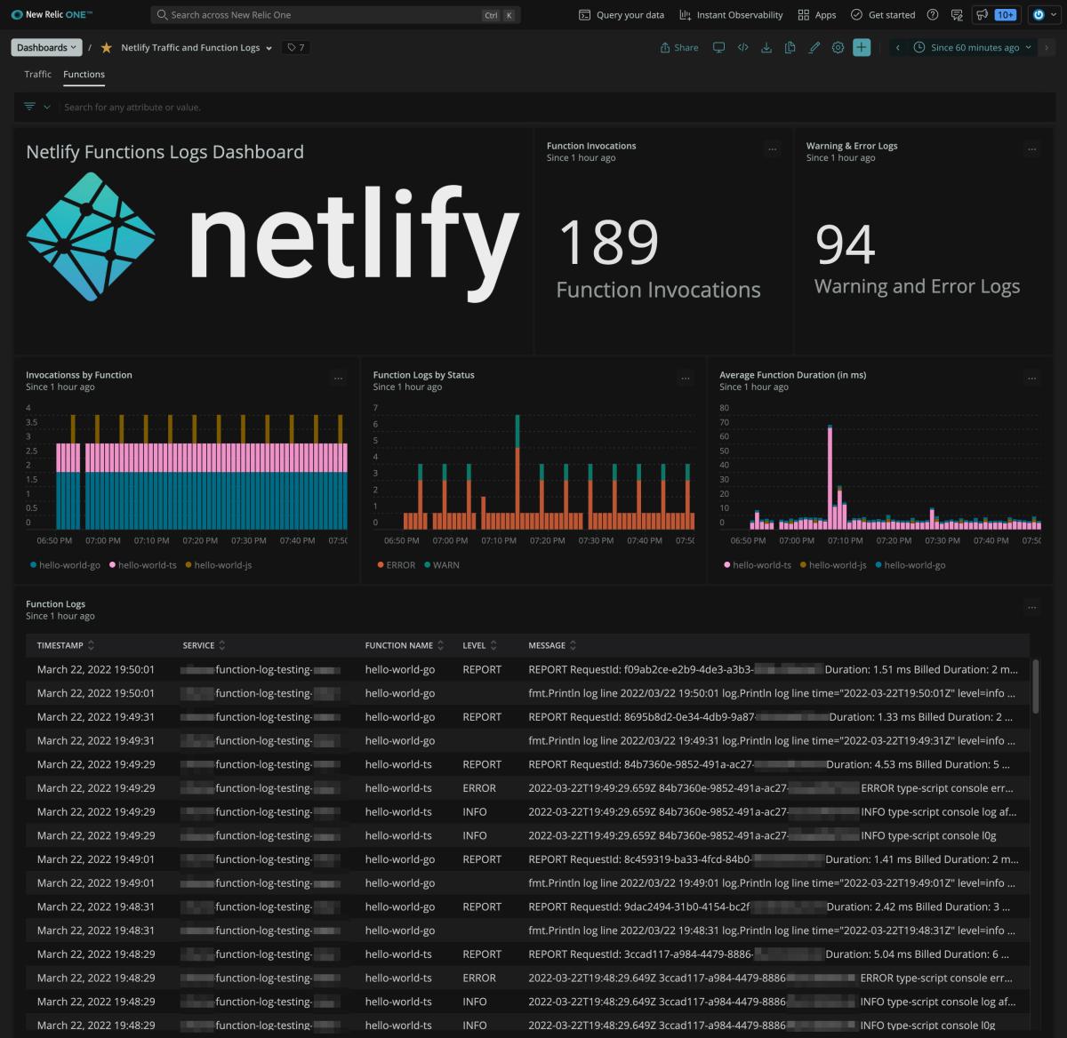 Dashboard shows Netlify Functions Logs