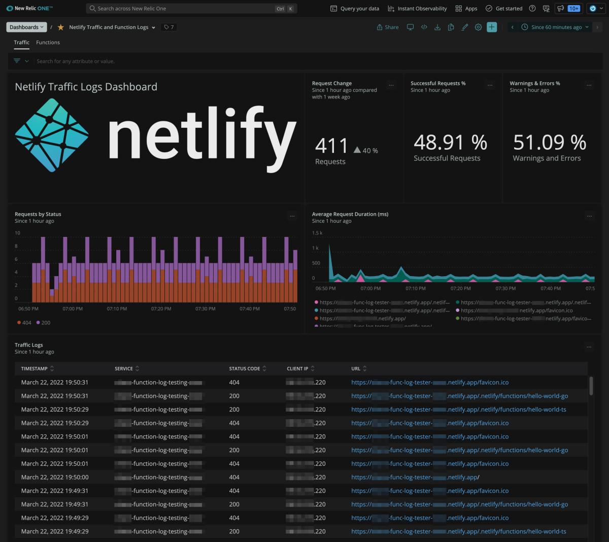 Le dashboard montre les logs de trafic de Netlify