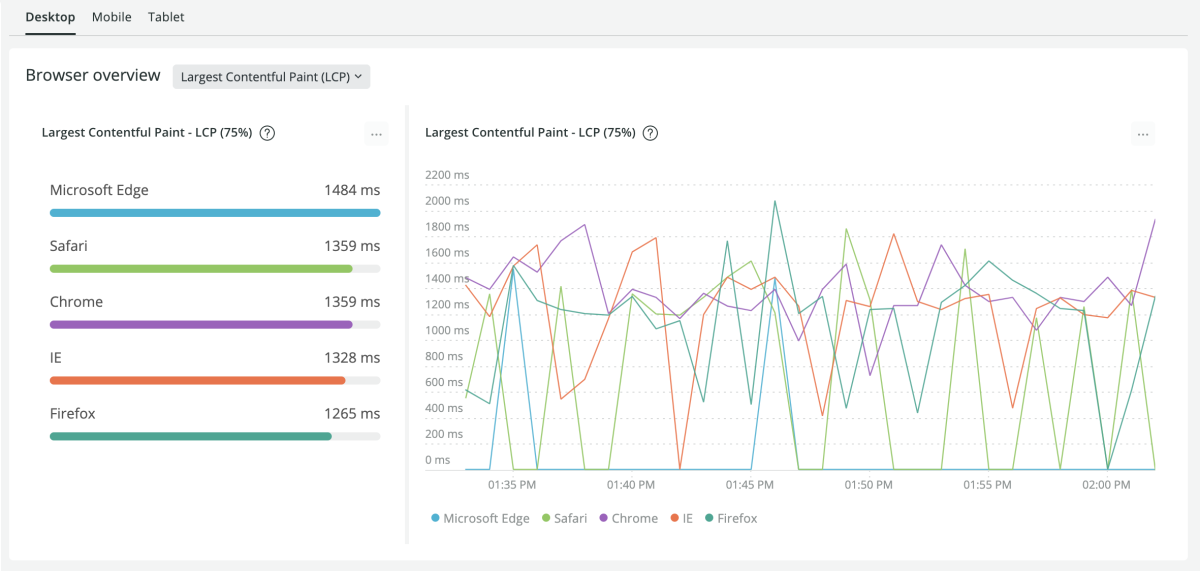Sorting by device type is now easy to find in New Relic browser monitoring