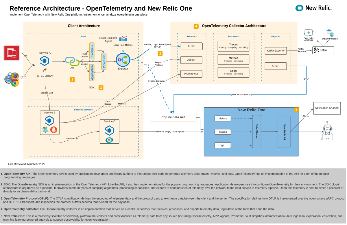 Adopting Observability With OpenTelemetry | New Relic