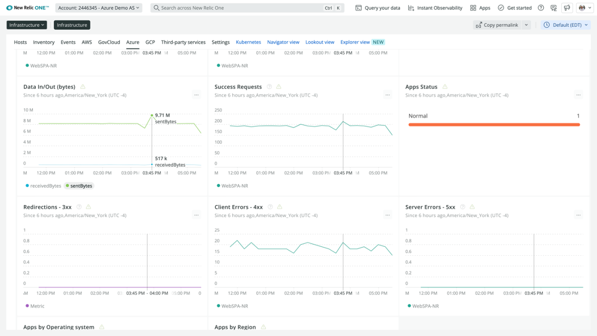 Azure monitoring, including connections blocked, storage, CPU usage, physical data read. 