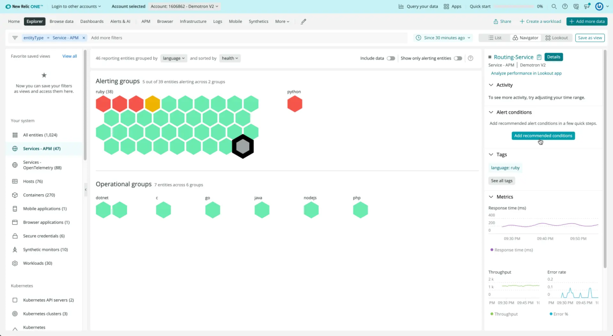 New Relic dashboard shows alerting groups.