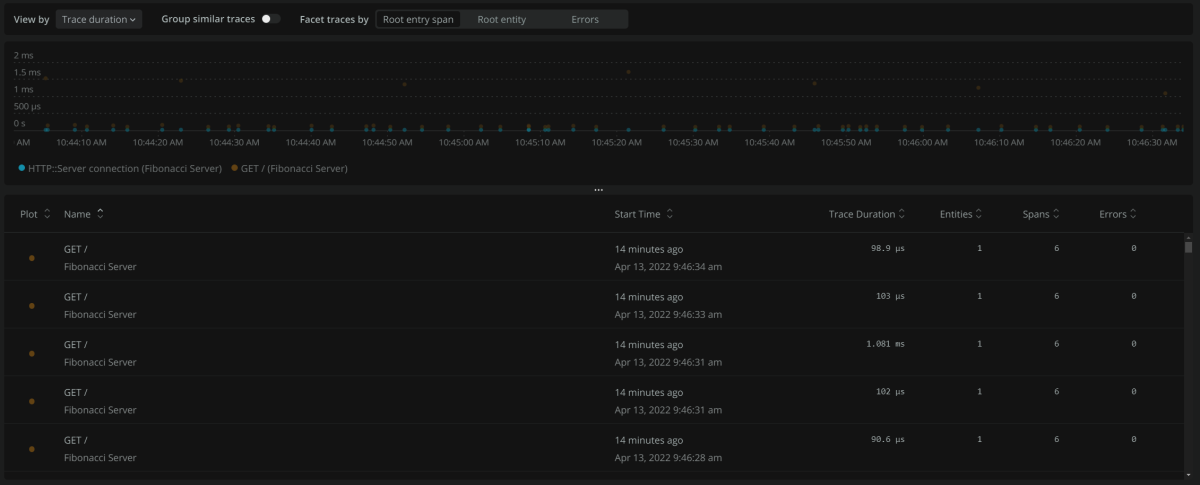 Dashboard shows GET request traces that have been collected.